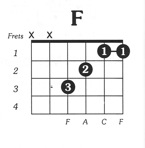 F Chord Guitar Confession