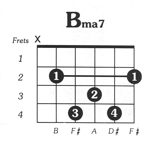 guitar b major chord