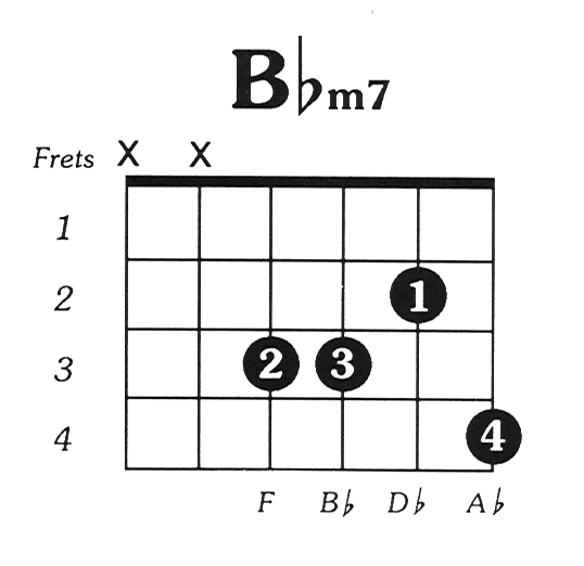 How to play Bb Minor