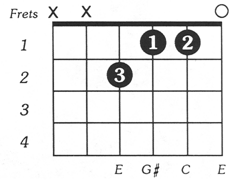 Caug Online Guitar Chord Chart