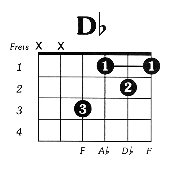 d flat major chord guitar
