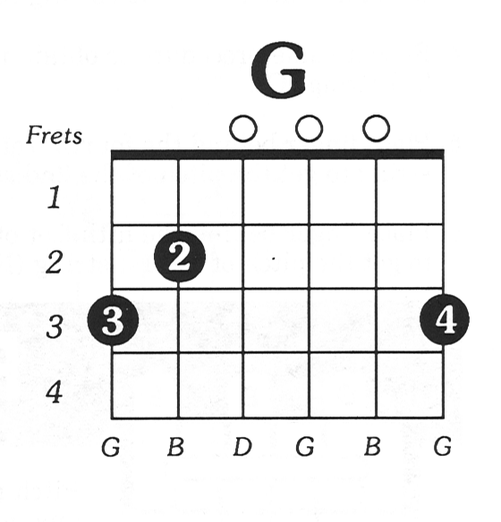g flat major chord